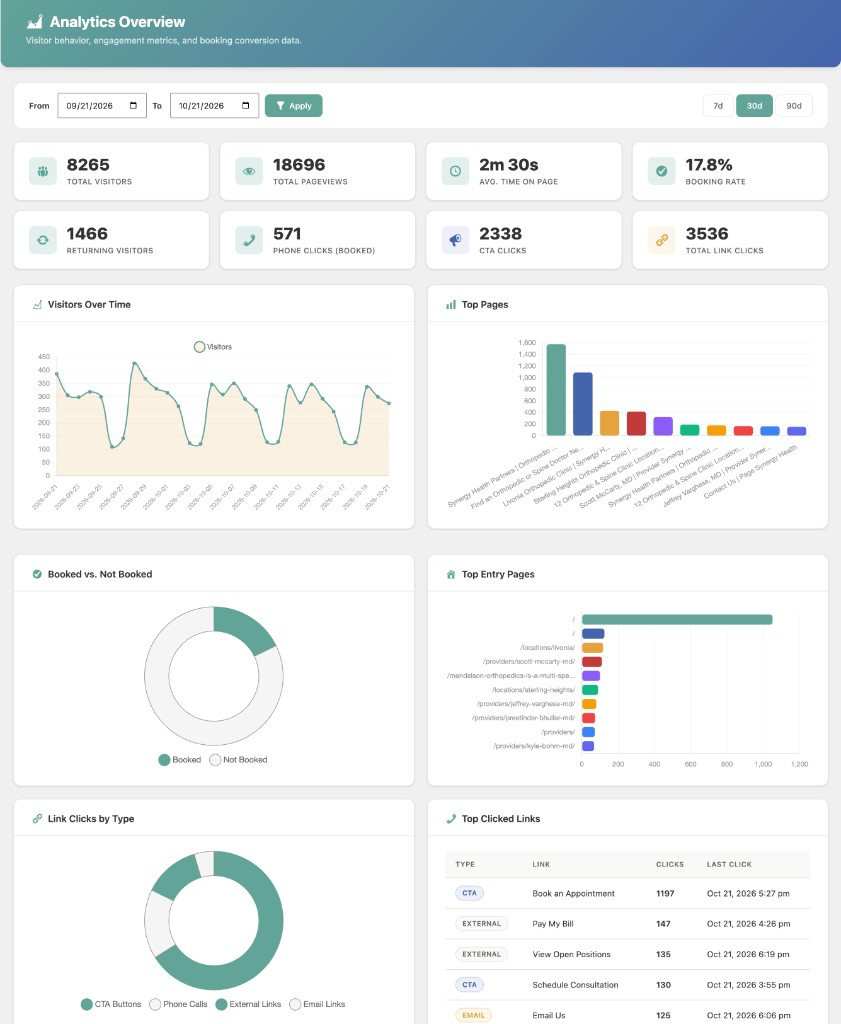 Synergy Health analytics overview